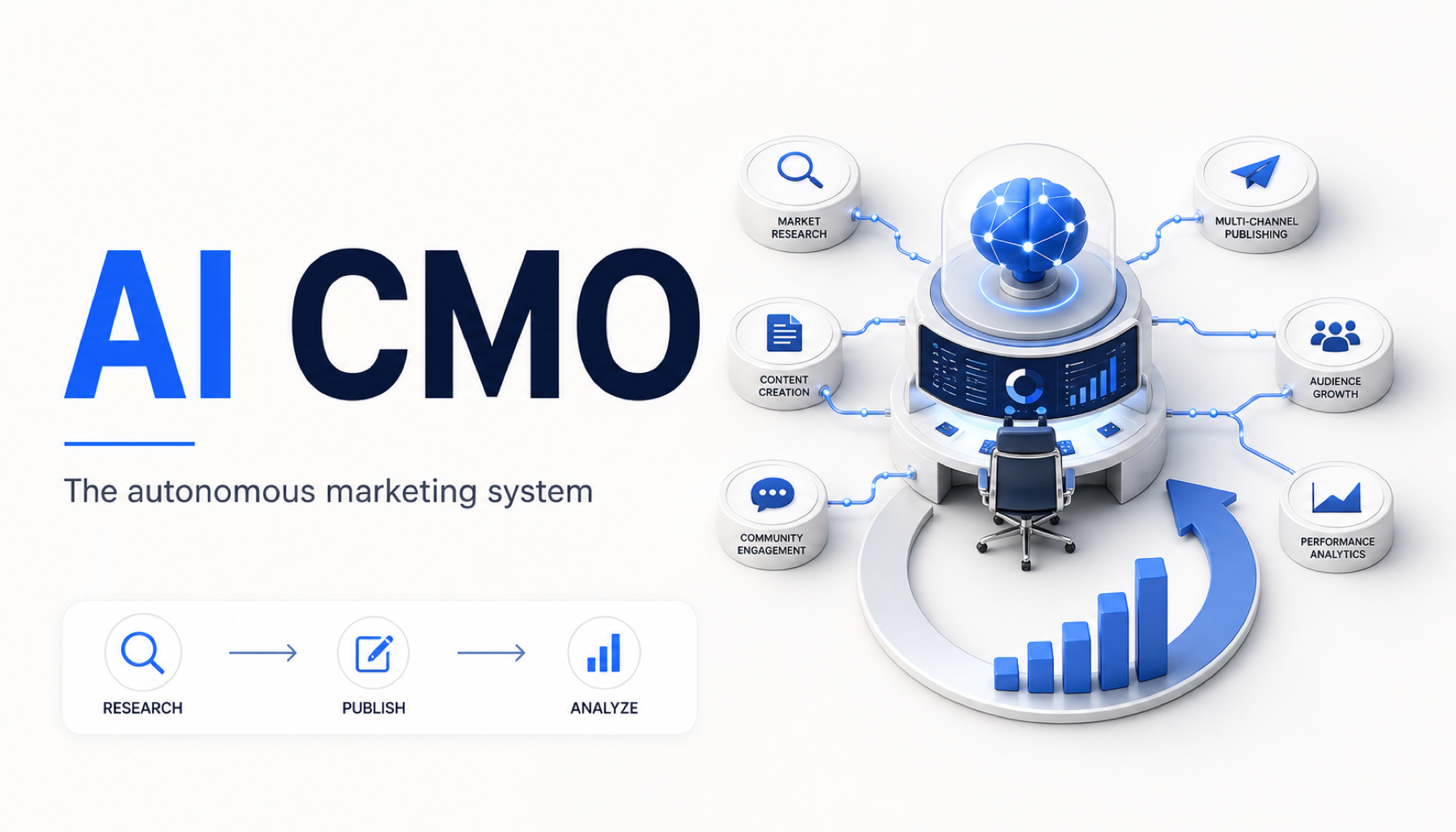 What Is an AI CMO? Approval-First Marketing for Solo Technical Founders
