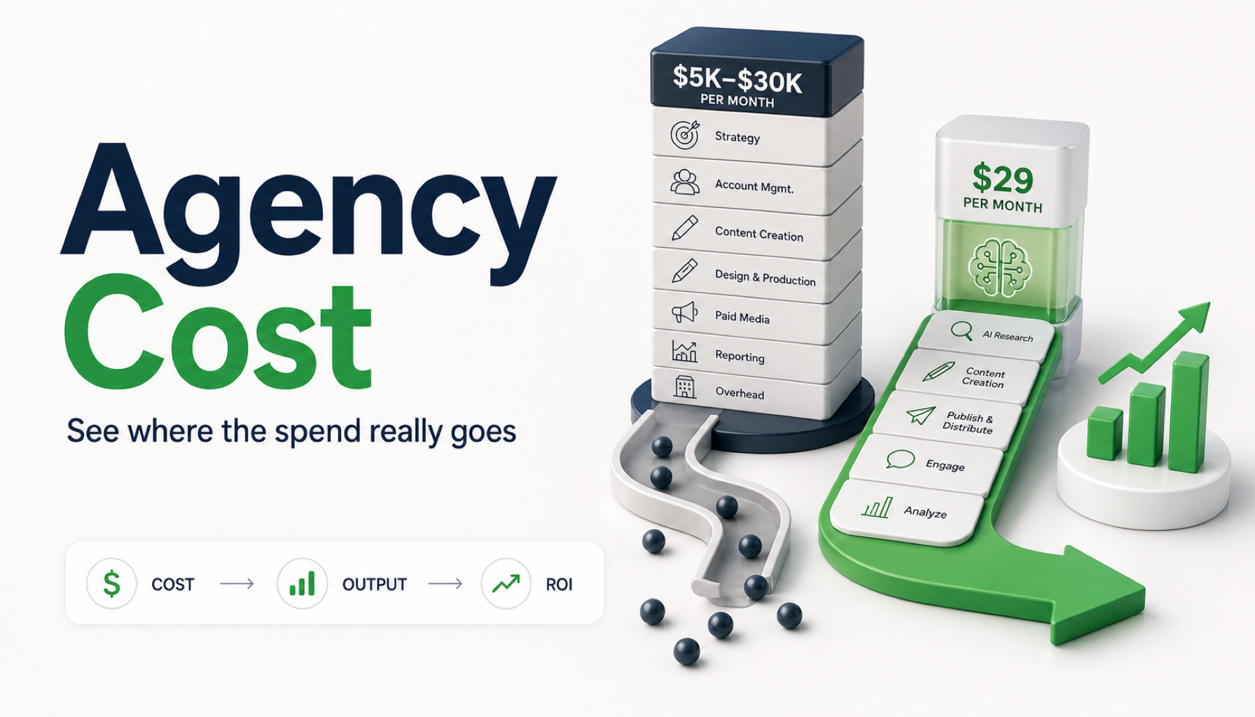 Marketing Agency Cost in 2026: What You Get for $5K–$30K/Month (And the $49 AI Alternative)