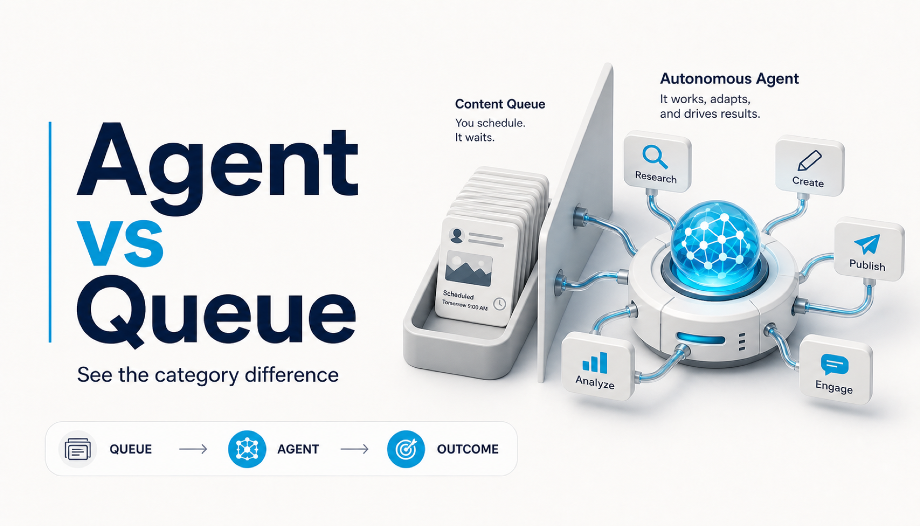 AICMOHQ vs Typefully: Thread Composer vs Full Marketing Loop
